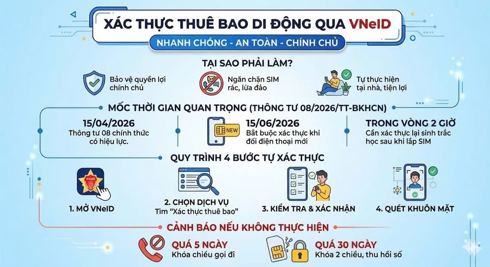 Bắt Buộc Xác Thực VNeID