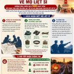 Cách tra cứu thông tin liệt sĩ mới nhất